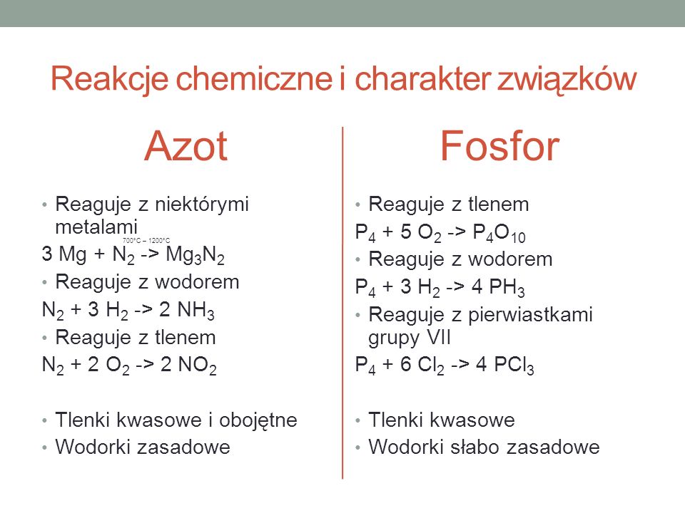 Reakcje chemiczne i charakter związków