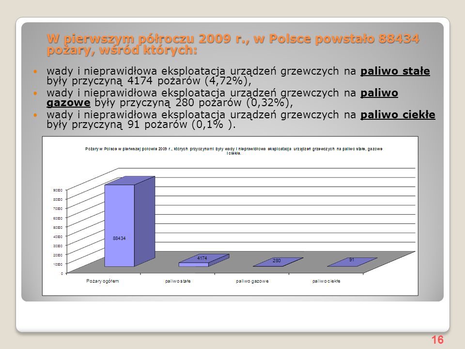 W pierwszym półroczu 2009 r., w Polsce powstało pożary, wśród których: