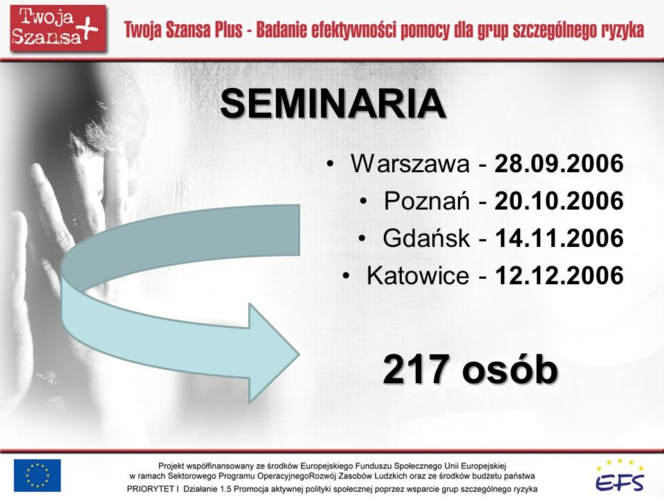 SEMINARIA 217 osób Warszawa Poznań