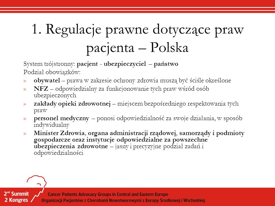 1. Regulacje prawne dotyczące praw pacjenta – Polska