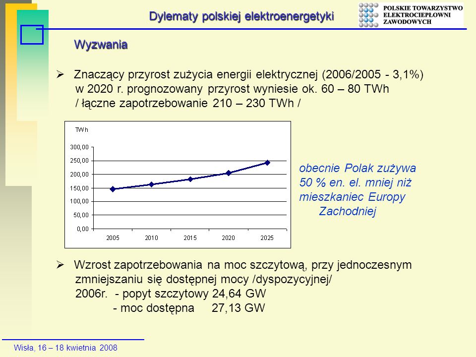 Dylematy polskiej elektroenergetyki