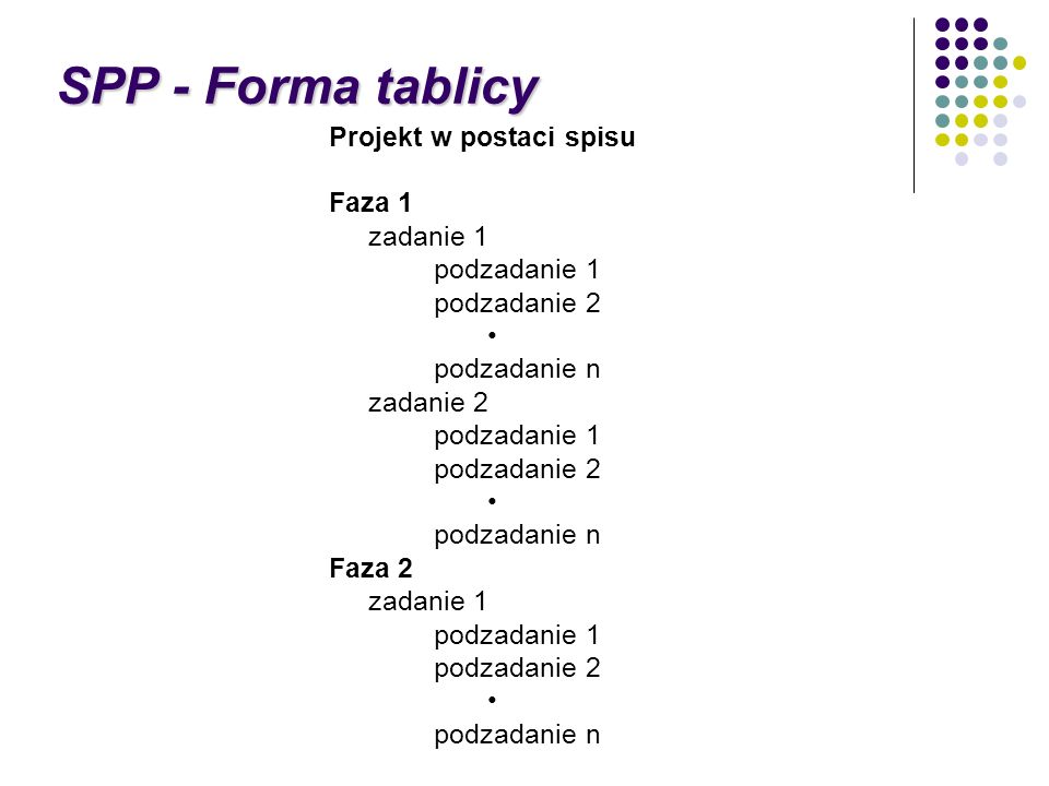 SPP - Forma tablicy Projekt w postaci spisu Faza 1 zadanie 1