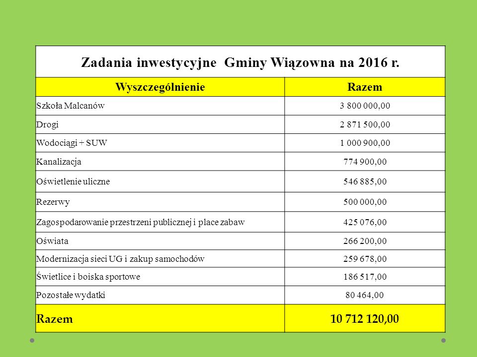 Zadania inwestycyjne Gminy Wiązowna na 2016 r.