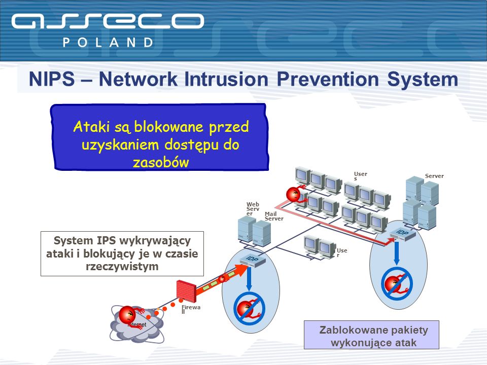 NIPS – Network Intrusion Prevention System