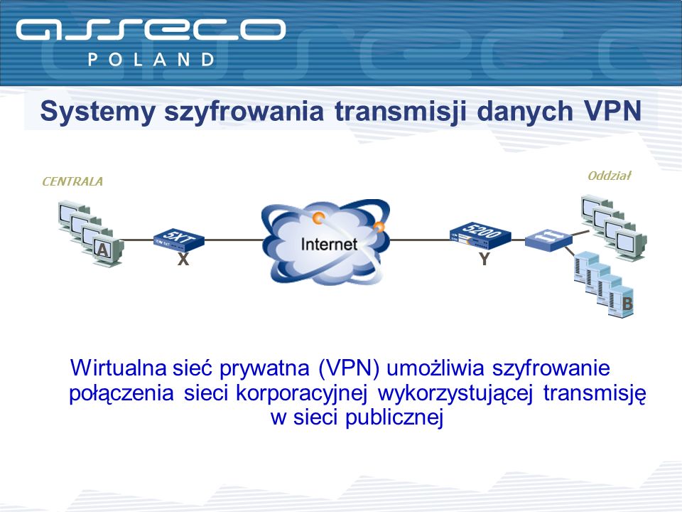 Systemy szyfrowania transmisji danych VPN