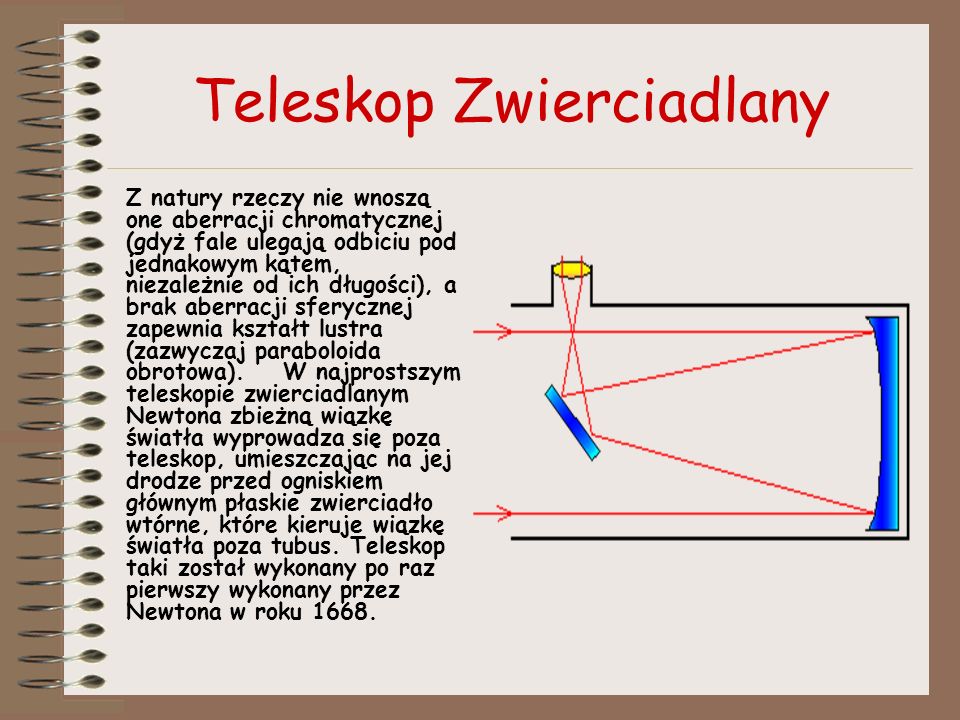 Teleskop Zwierciadlany