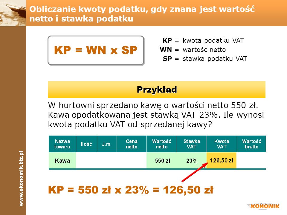 KP = WN x SP KP = 550 zł x 23% = 126,50 zł Przykład