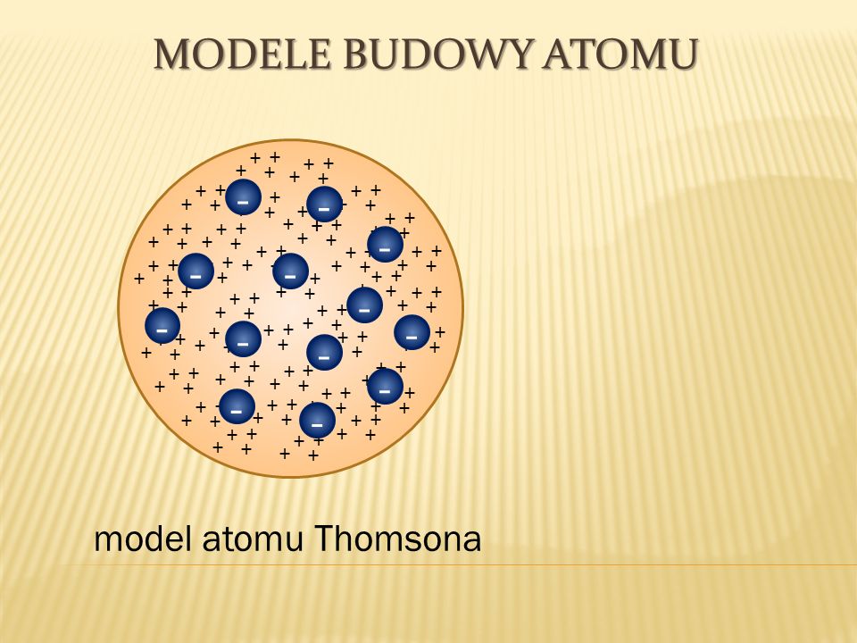 MODELE BUDOWY ATOMU model atomu Thomsona + +