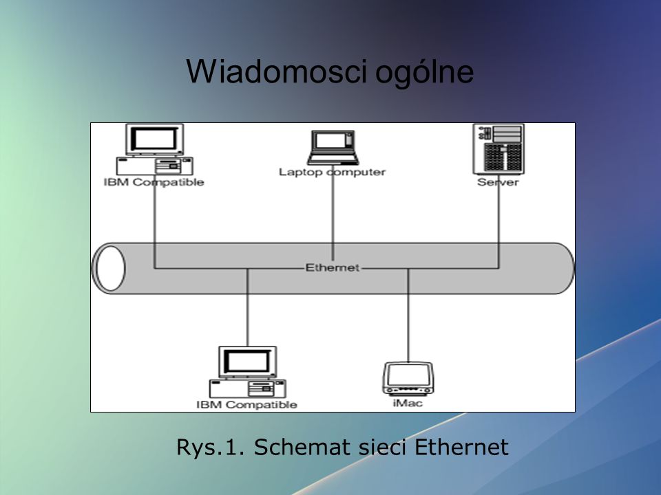 Wiadomosci ogólne Rys.1. Schemat sieci Ethernet