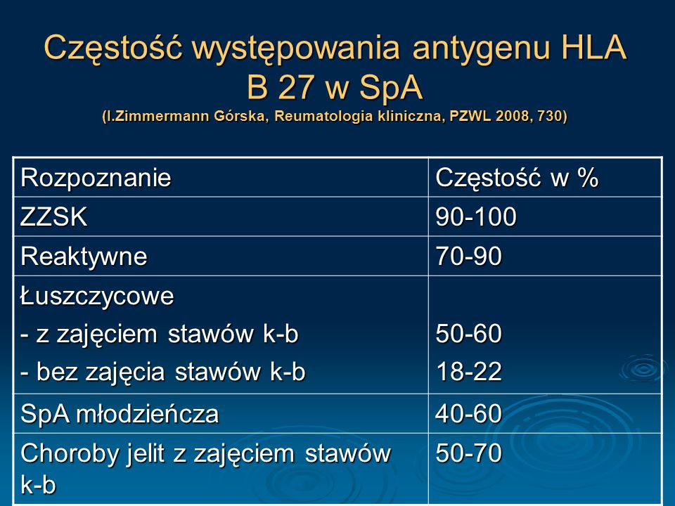 Częstość występowania antygenu HLA B 27 w SpA (I