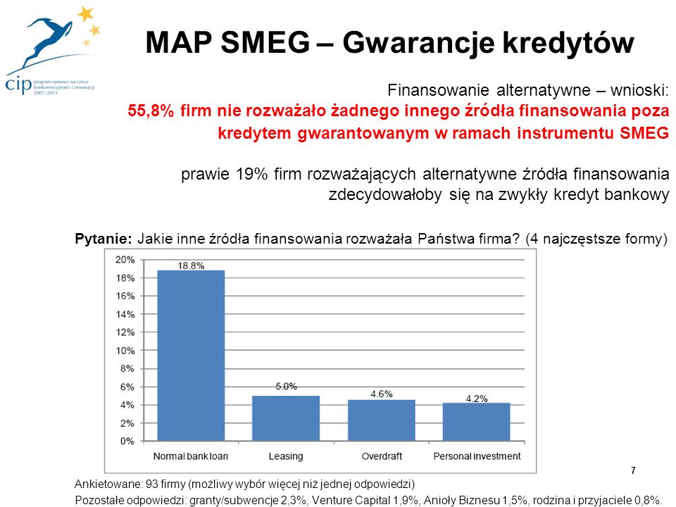 MAP SMEG – Gwarancje kredytów
