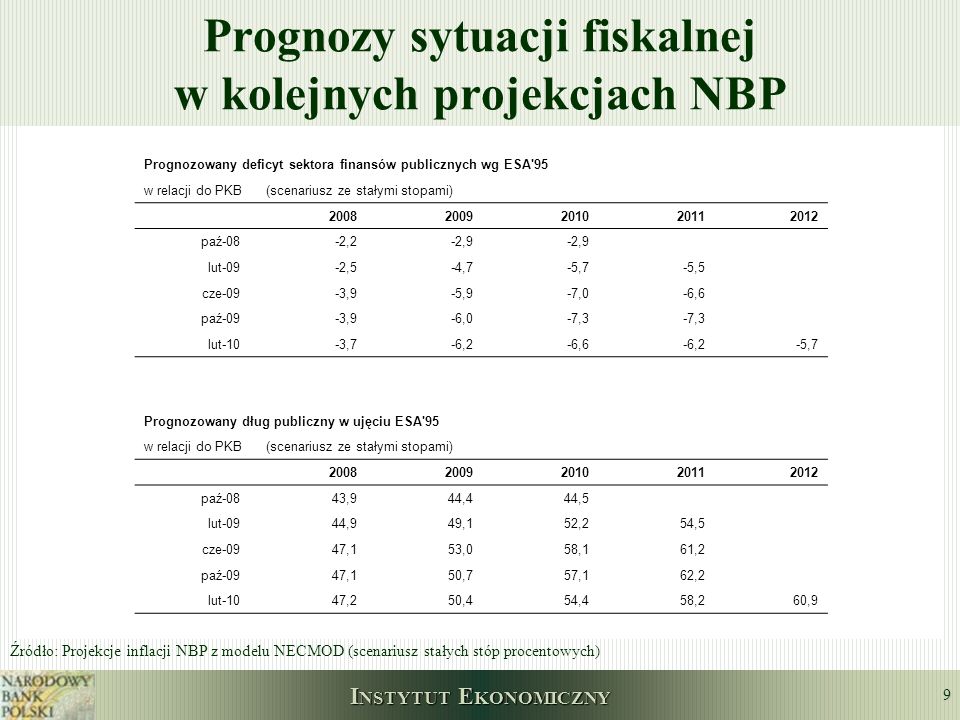 Prognozy sytuacji fiskalnej w kolejnych projekcjach NBP