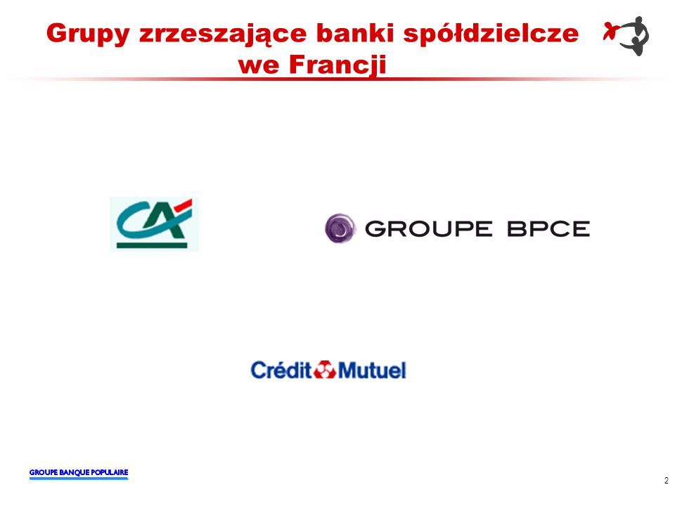 Grupy zrzeszające banki spółdzielcze we Francji