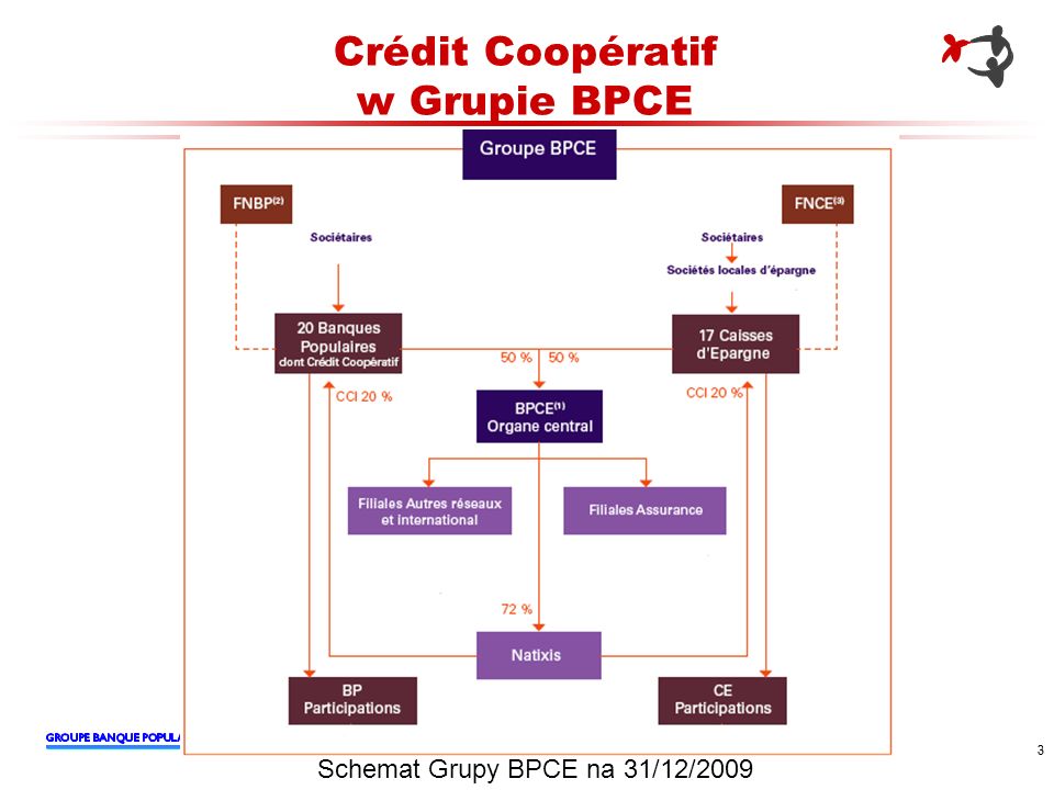 Crédit Coopératif w Grupie BPCE