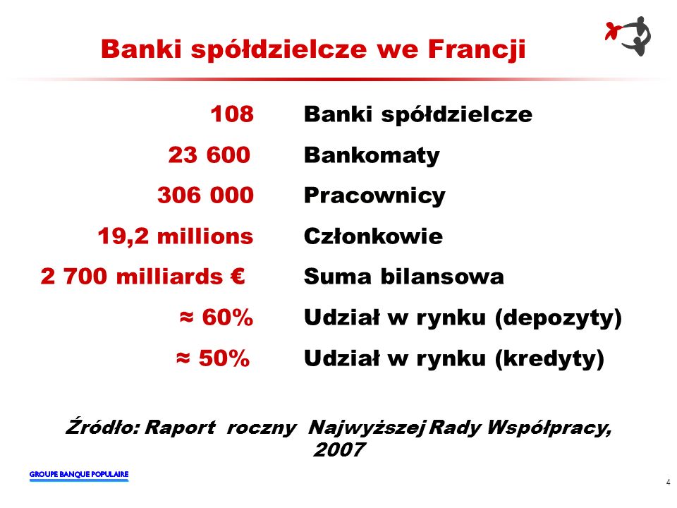 Banki spółdzielcze we Francji