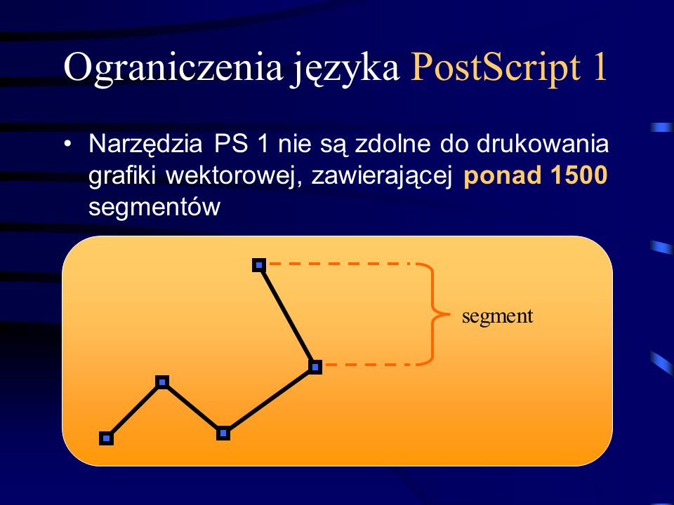 Ograniczenia języka PostScript 1