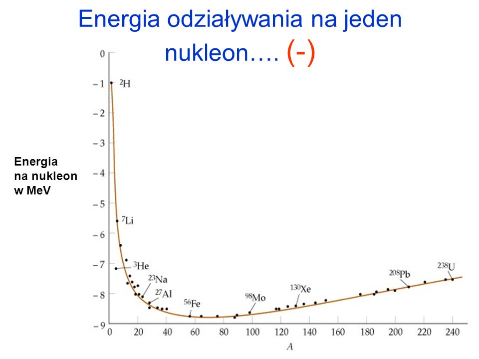 Energia odziaływania na jeden nukleon…. (-)