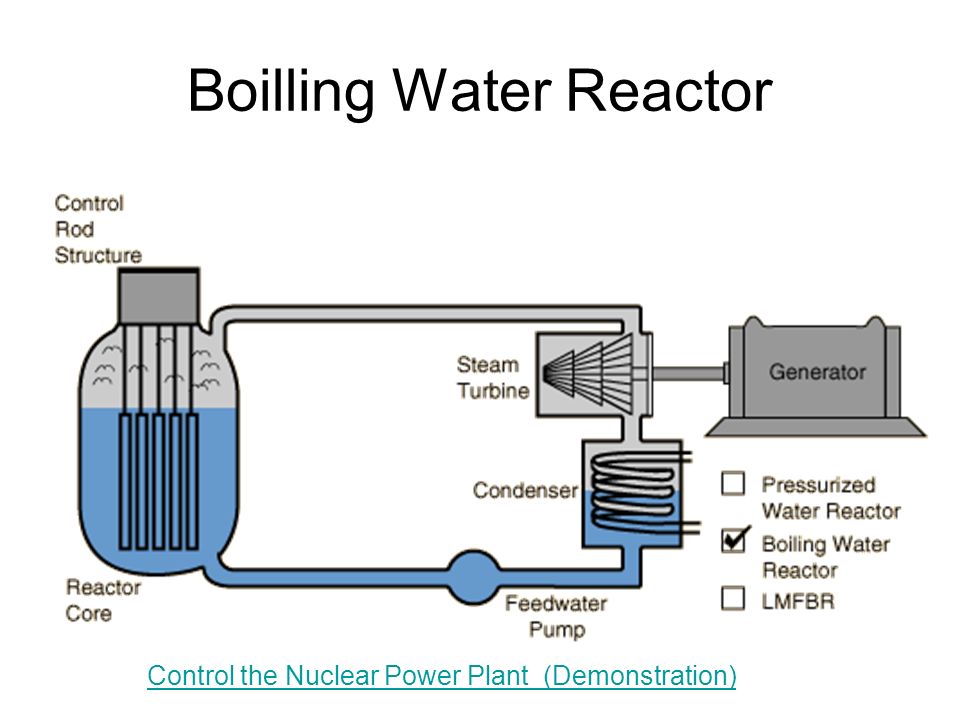 Boilling Water Reactor