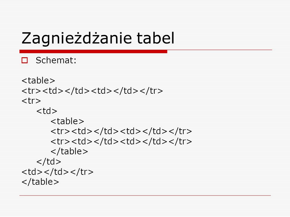 Zagnieżdżanie tabel Schemat: <table>