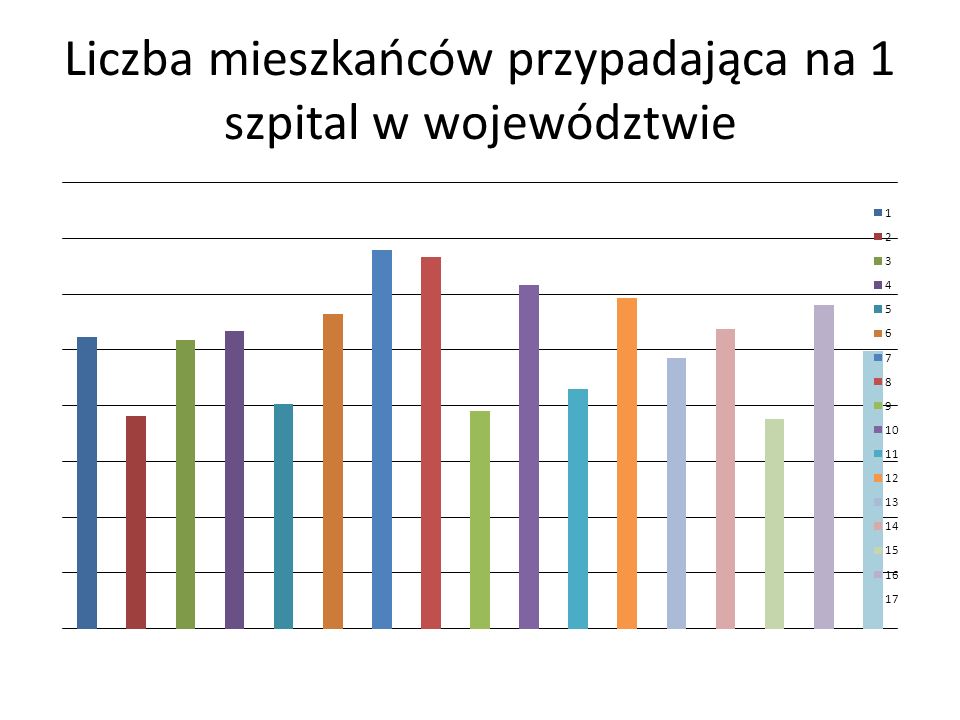Liczba mieszkańców przypadająca na 1 szpital w województwie