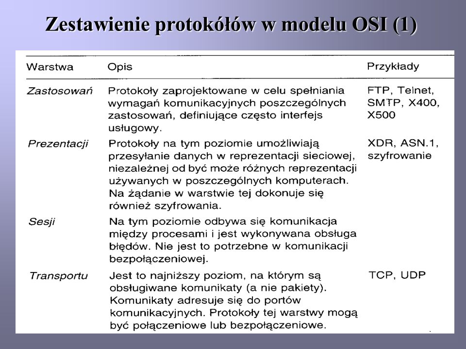 Zestawienie protokółów w modelu OSI (1)
