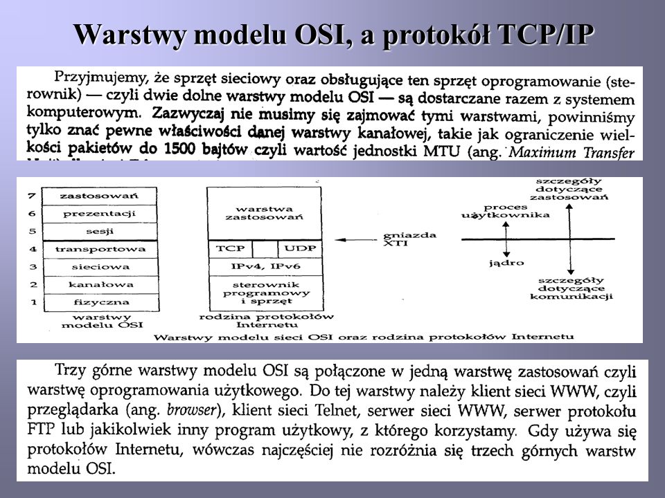Warstwy modelu OSI, a protokół TCP/IP