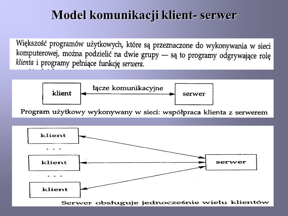 Model komunikacji klient- serwer