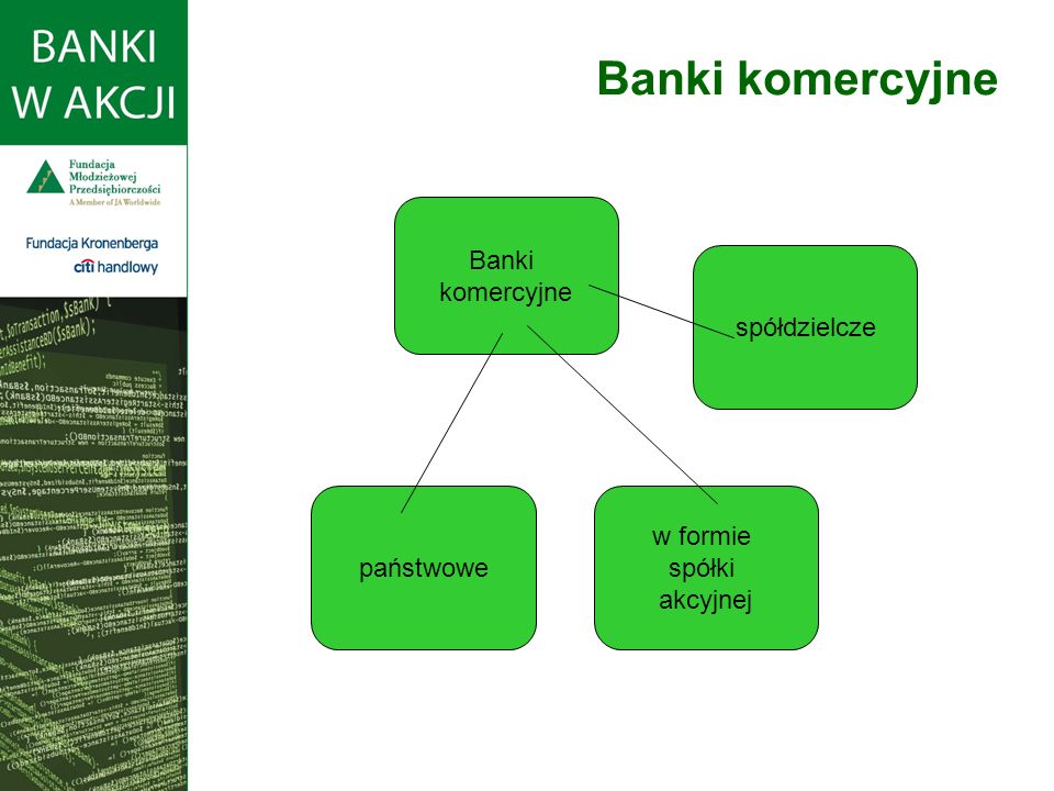 Banki komercyjne Banki komercyjne spółdzielcze państwowe w formie
