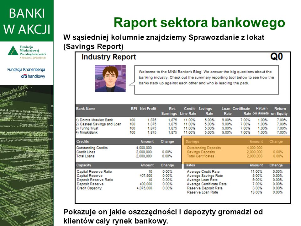 Raport sektora bankowego