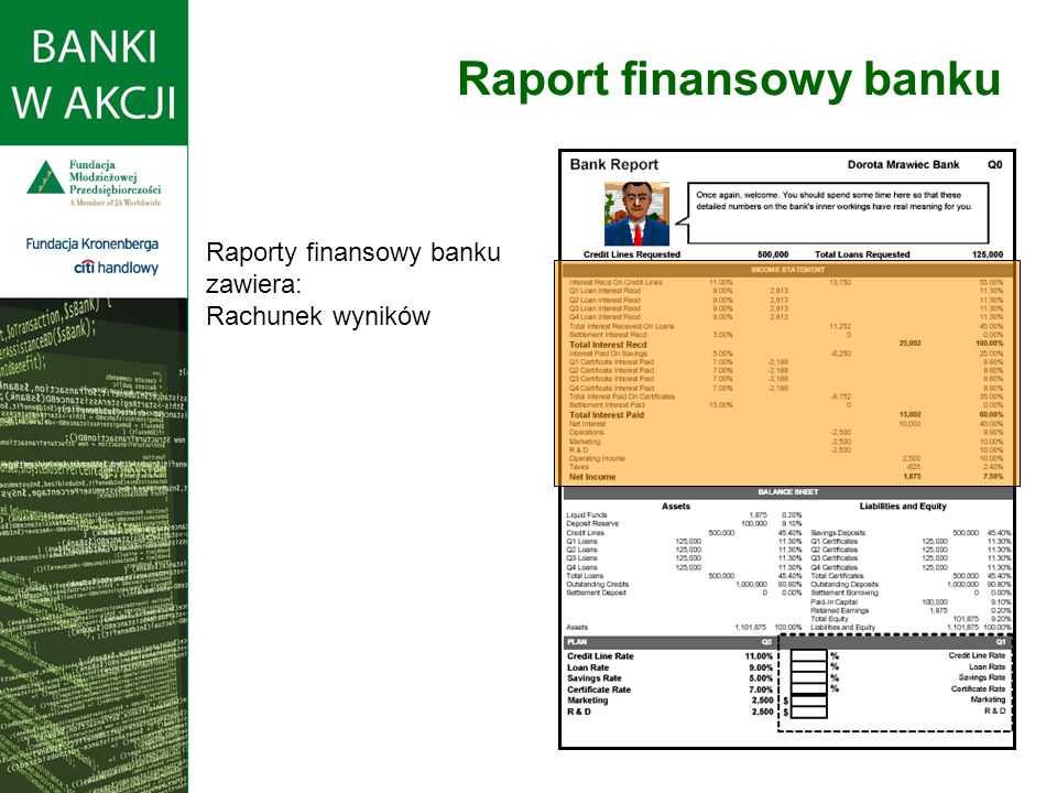 Raport finansowy banku