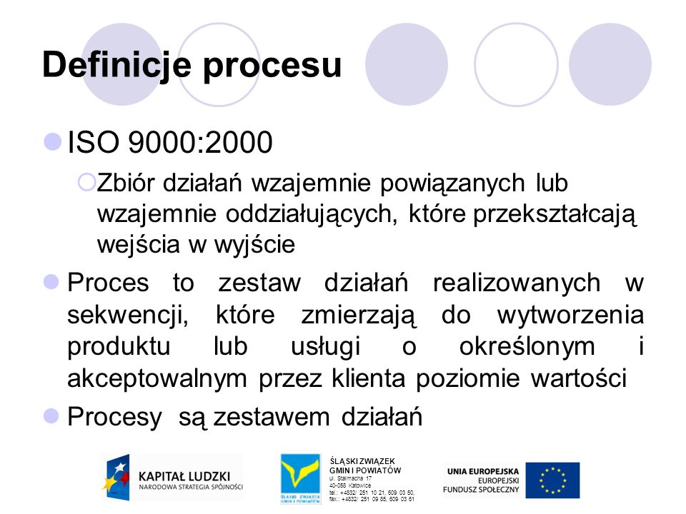 Definicje procesu ISO 9000:2000