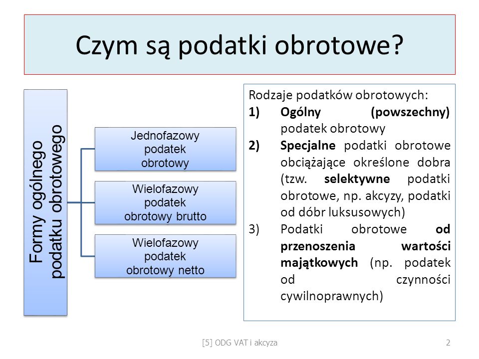 Podatek Obrotowy W Polsce